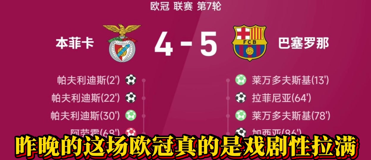 华体会体育-包含多特蒙德险胜本菲卡，莱万乌龙送礼欧冠的词条